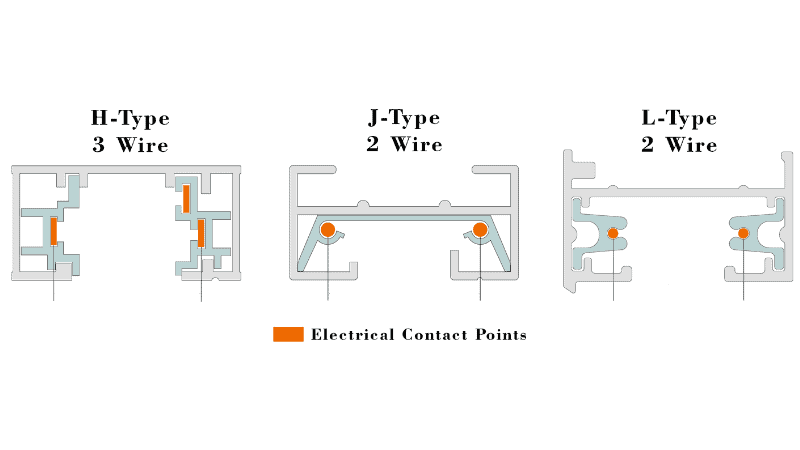 There are three standard track lighting connection options