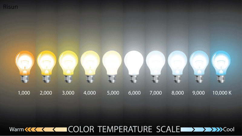 color temperature