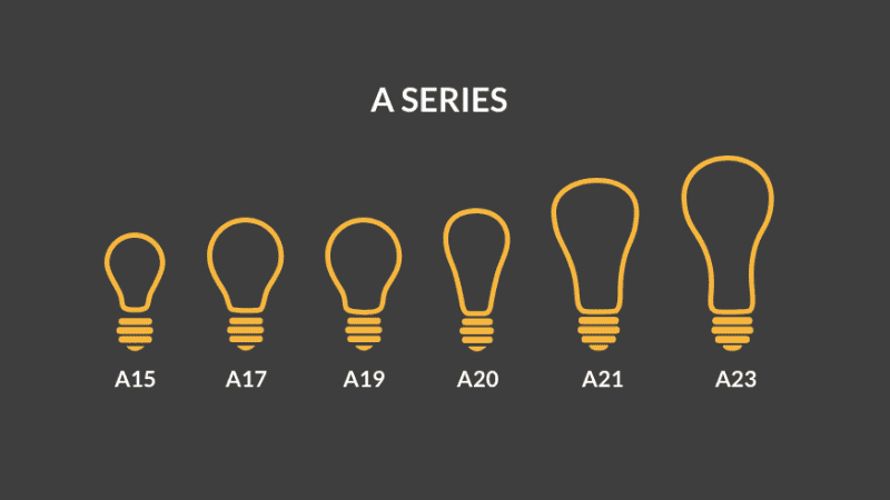 A-Series Bulbs