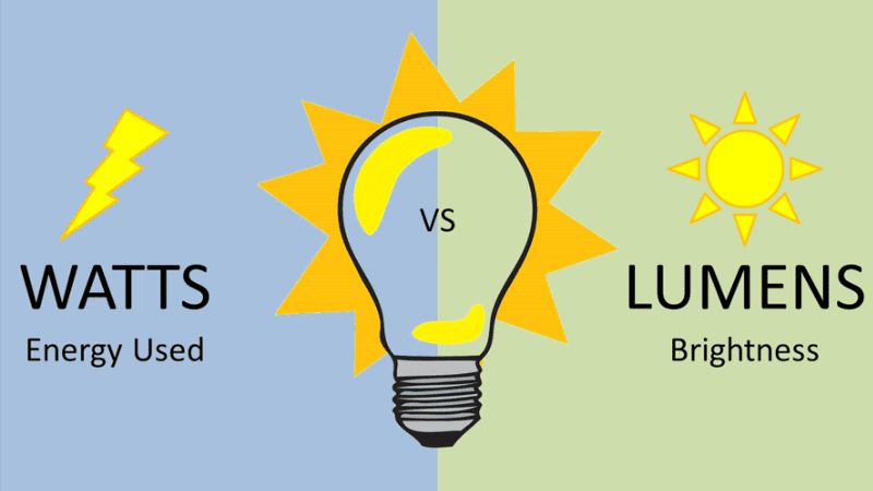 lumens vs. watts