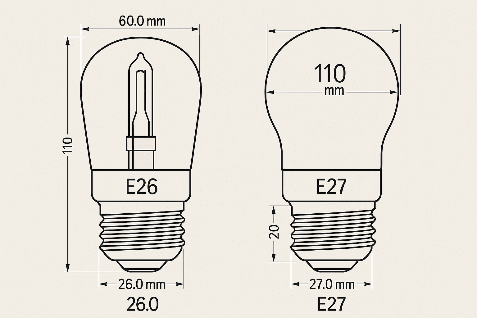 Diagram showing Edison screw base design for E26 and E27 bulbs