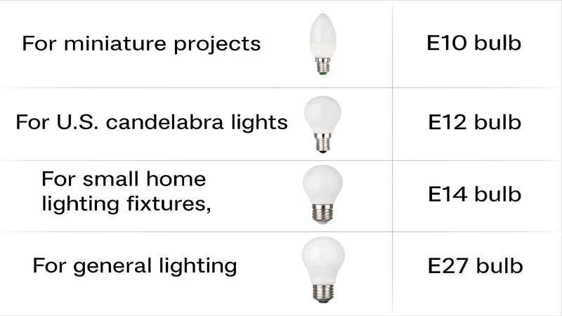 A table showing which bulb to choose along with product image