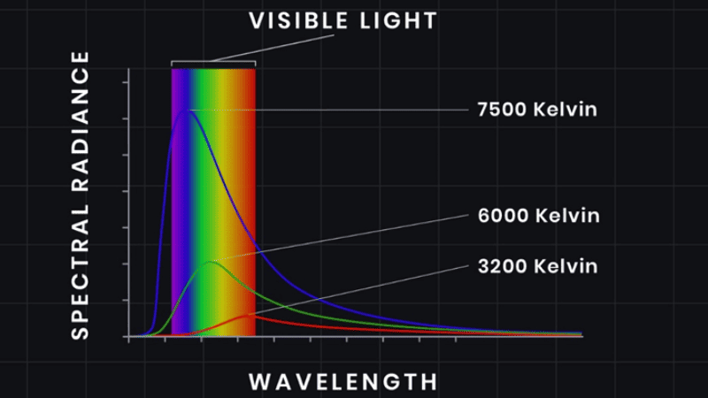 Graphical Representation of Planck's Law