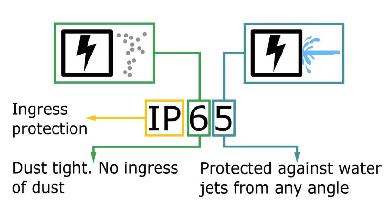 ip rating