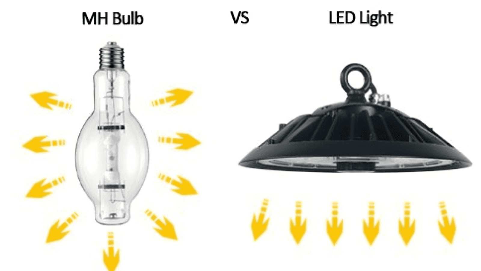 MH bulb vs LED light